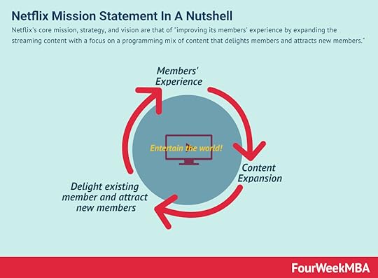 netflix-vision-statement-mission-statement