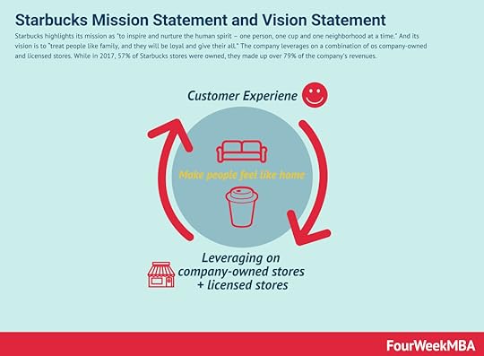 starbucks-mission-statement-vision-statement