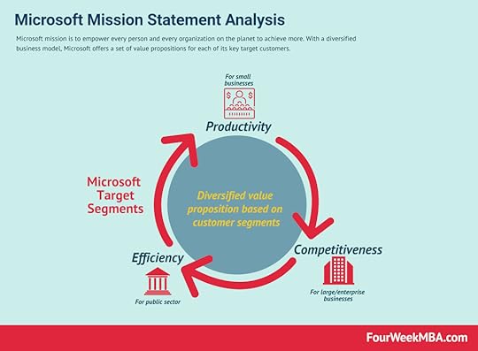 microsoft-mission-statement
