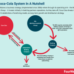 history-of-coca-cola