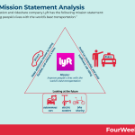 lyft-mission-statement