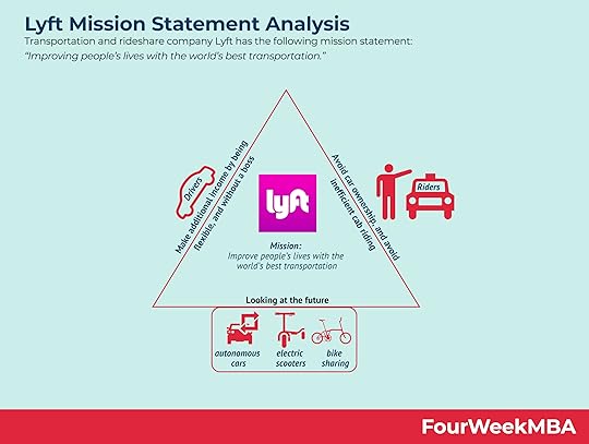 lyft-mission-statement