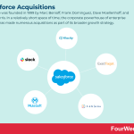 salesforce-acquisitions