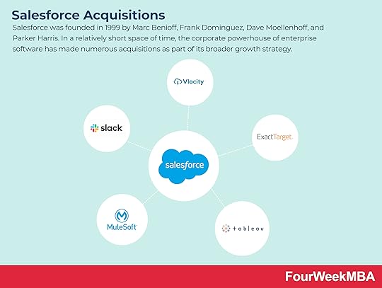 salesforce-acquisitions