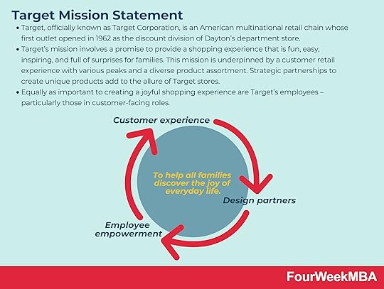 target-mission-statement