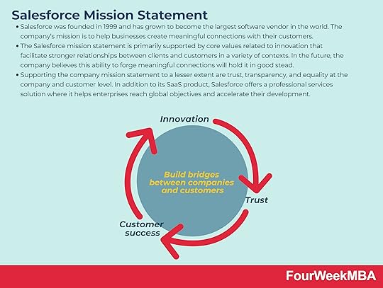 salesforce-mission-statement