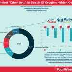 google-subsidiaries