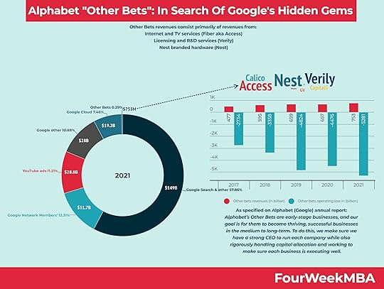 google-subsidiaries