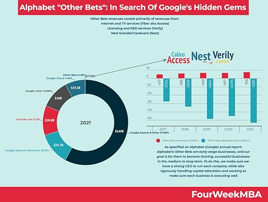 google-bets