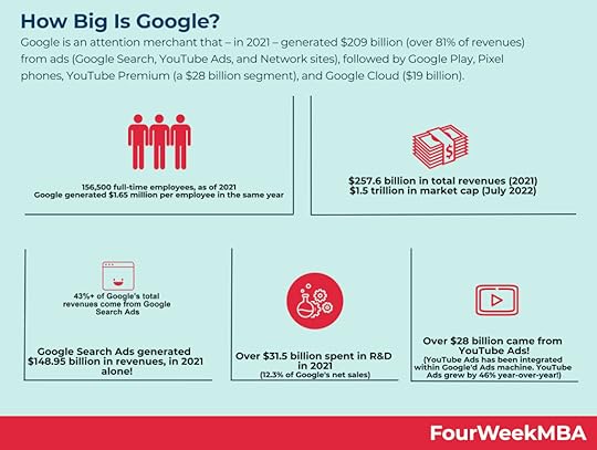 how-big-is-google