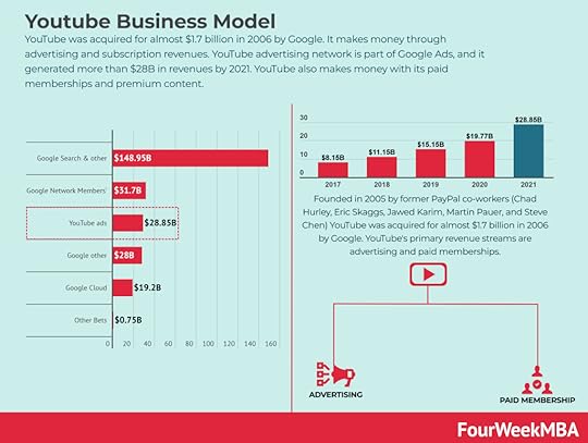how-does-youtube-make-money