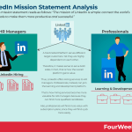 linkedin-mission-statement