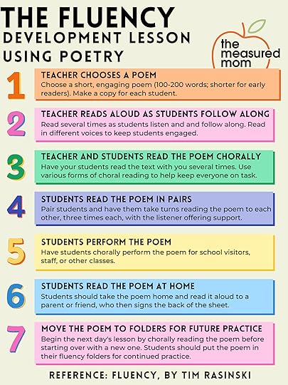 build oral reading fluency with the fluency development lesson