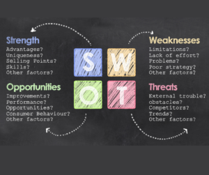 SWOT analysis