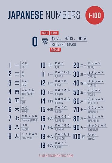 Japanese Numbers 1 - 100