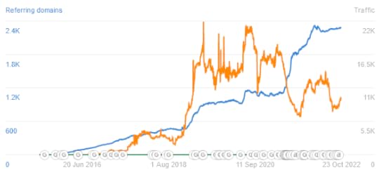 blog by number review start a mom blog traffic
