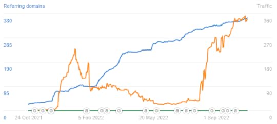 blog by number review freedom by number traffic