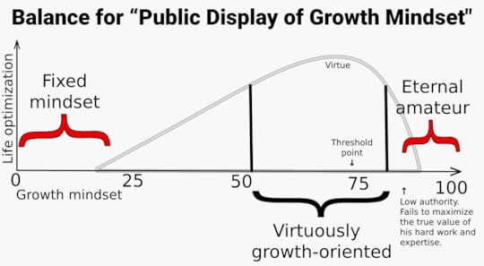 growth mindset power dynamics