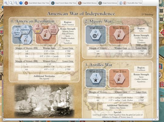 The war board for the American War of Independence
