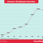 amazon-employees-number