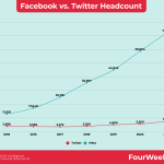 facebook-vs-twitter-headcount