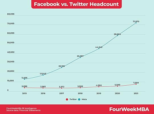 facebook-vs-twitter-headcount