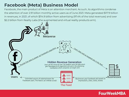 facebook-business-model