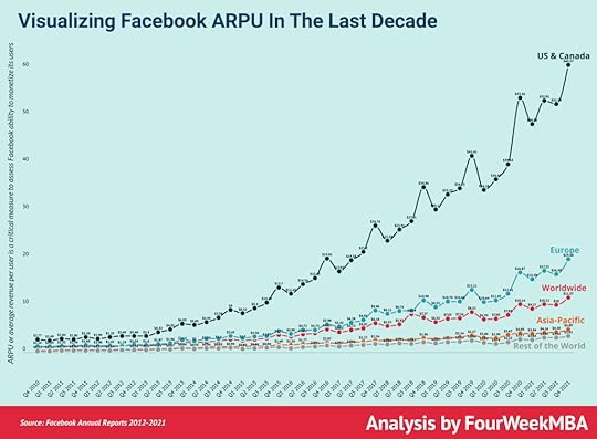 facebook-arpu