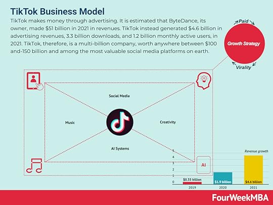 tiktok-business-model