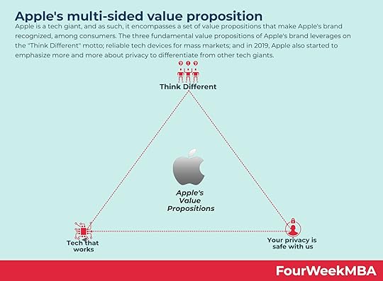 apple-value-proposition