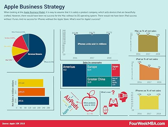 apple-business-strategy