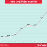 tesla-employees-number