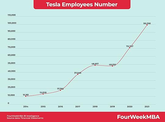 tesla-employees-number