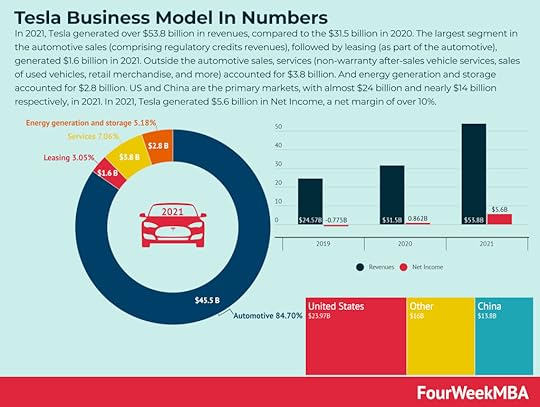 tesla-financials