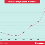 twitter-employees-number