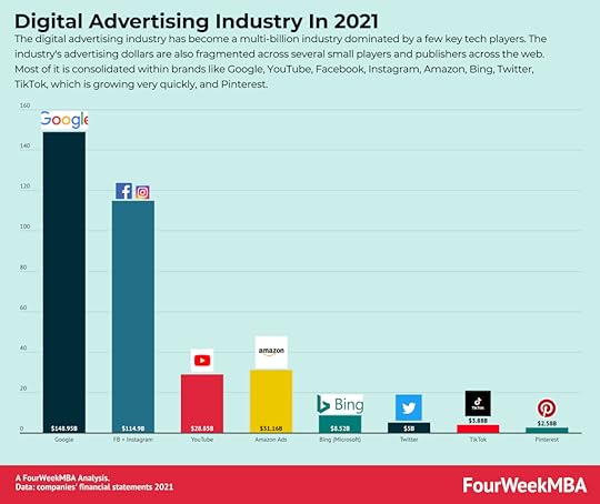 advertising-industry