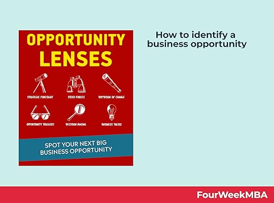 how-to-identify-a-business-opportunity