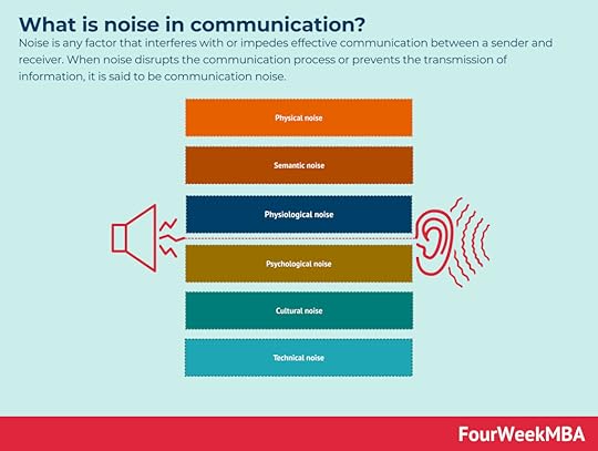 noise-in-communication