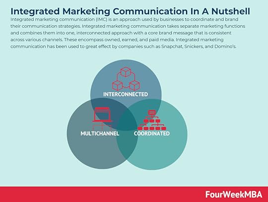 integrated-marketing-communication