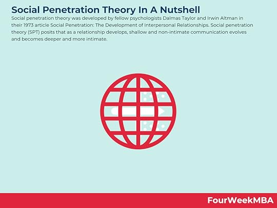 social-penetration-theory