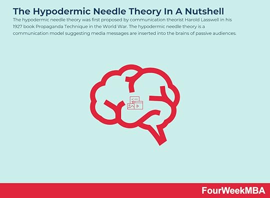 hypodermic-needle-theory