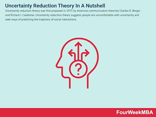 uncertainty-reduction-theory