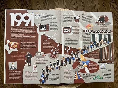 Книга-мандрівка. Незалежні