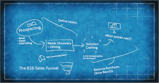 The 6 Essential B2B Sales Funnel Stages