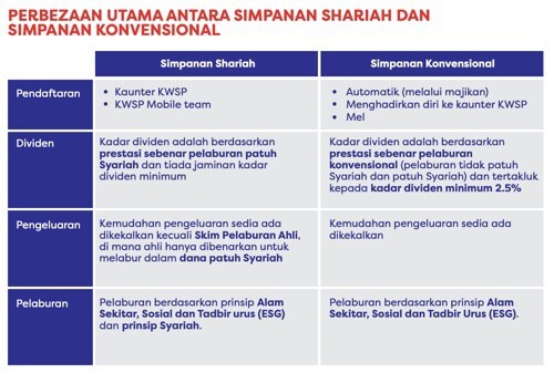 Anda Harus Tahu Berapa Dividen KWSP