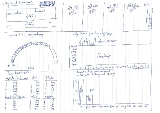 Mijn Eerste Zes Maanden Als Data Engineer