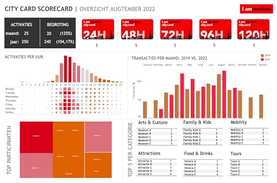 Mijn Eerste Zes Maanden Als Data Engineer