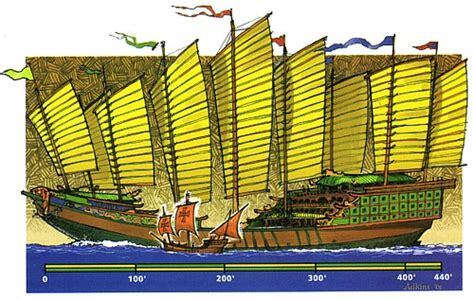 Early Sailing Ships