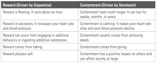 Chart comparing reward versus contentment as observed by Robert H. Lustig
