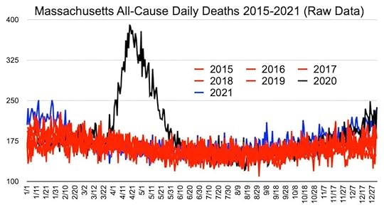 massachusetts all cause daily deaths